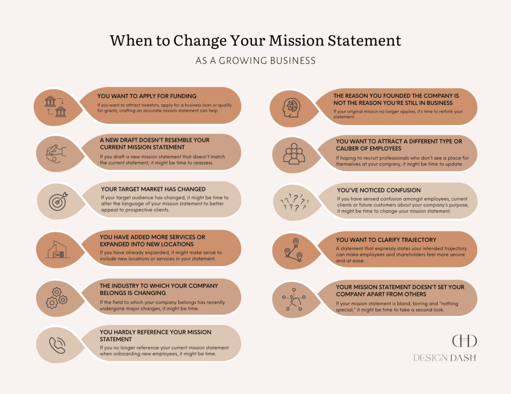 To determine when to Change Your Mission Statement as a growing business, consider business coaching.
