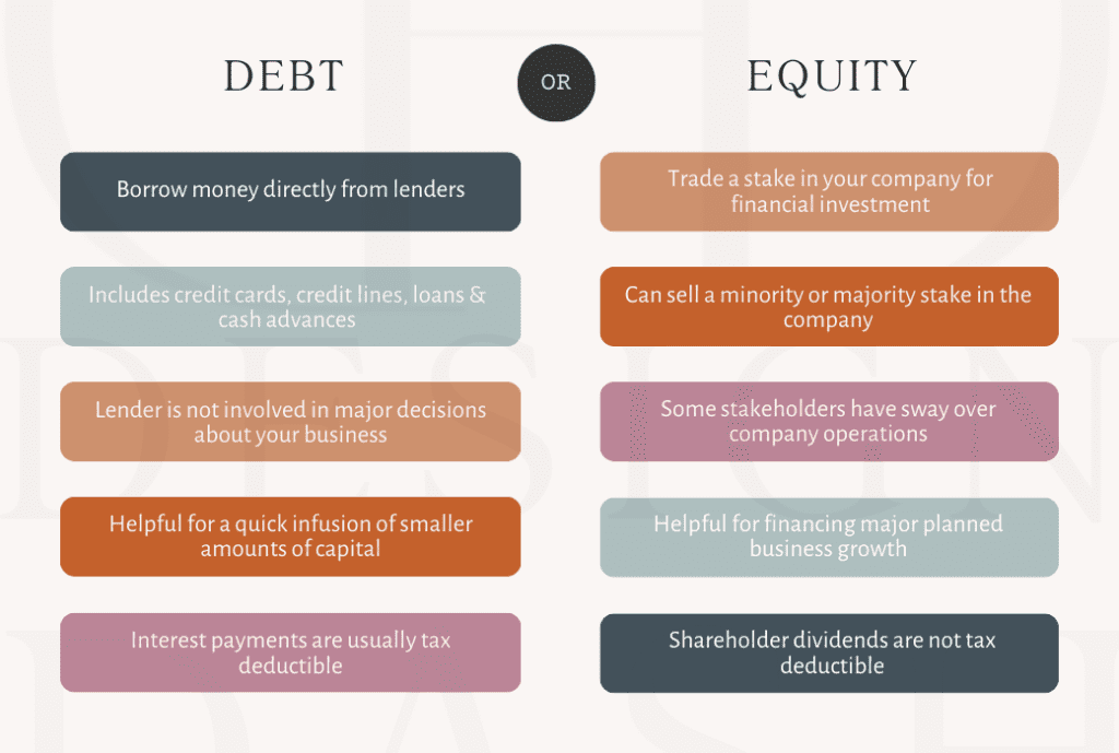 Debt Financing  vs Equity Financing for Interior Design Firms